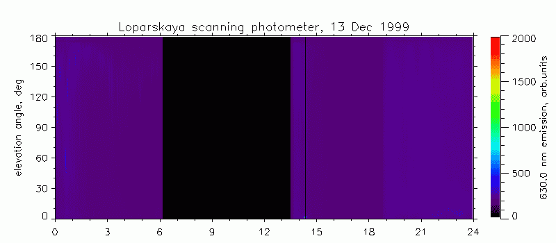 6300 A